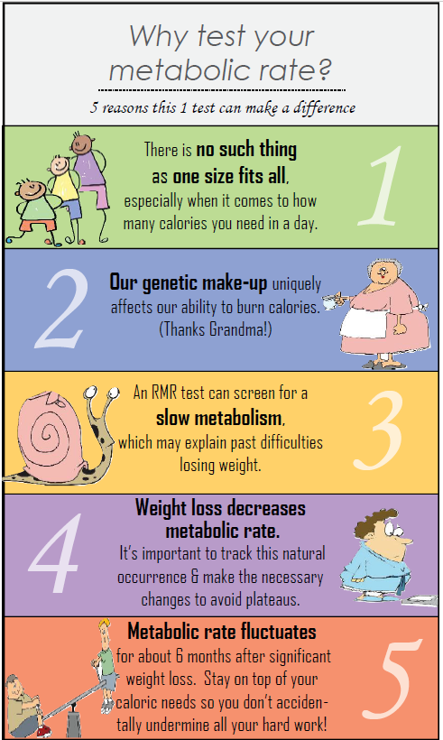 Benefits of Testing Your Metabolic Rate